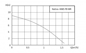 Native-NWS PB WR